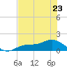 Mobbly Bayou tide chart for Tuesday, May 23, 2023
