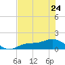 Mobbly Bayou tide chart for Wednesday, May 24, 2023