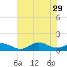 Mobbly Bayou tide chart for Monday, May 29, 2023