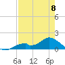 Mobbly Bayou tide chart for Monday, May 8, 2023