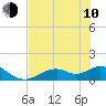 Mobbly Bayou tide chart for Saturday, June 10, 2023