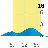 Mobbly Bayou tide chart for Friday, June 16, 2023
