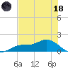 Mobbly Bayou tide chart for Sunday, June 18, 2023