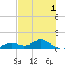 Mobbly Bayou tide chart for Thursday, June 1, 2023