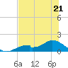 Mobbly Bayou tide chart for Wednesday, June 21, 2023