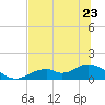 Mobbly Bayou tide chart for Friday, June 23, 2023