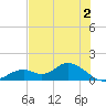 Mobbly Bayou tide chart for Friday, June 2, 2023