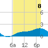 Mobbly Bayou tide chart for Thursday, June 8, 2023