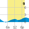 Mobbly Bayou tide chart for Friday, June 9, 2023
