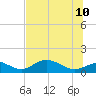 Mobbly Bayou tide chart for Monday, July 10, 2023