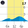 Mobbly Bayou tide chart for Monday, July 17, 2023