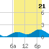 Mobbly Bayou tide chart for Friday, July 21, 2023