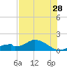 Mobbly Bayou tide chart for Friday, July 28, 2023