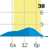 Mobbly Bayou tide chart for Sunday, July 30, 2023