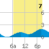 Mobbly Bayou tide chart for Friday, July 7, 2023