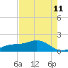 Mobbly Bayou tide chart for Friday, August 11, 2023