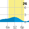 Mobbly Bayou tide chart for Saturday, August 26, 2023