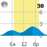 Mobbly Bayou tide chart for Wednesday, August 30, 2023