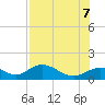 Mobbly Bayou tide chart for Monday, August 7, 2023