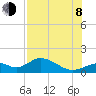 Mobbly Bayou tide chart for Tuesday, August 8, 2023