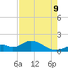 Mobbly Bayou tide chart for Wednesday, August 9, 2023