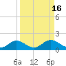 Mobbly Bayou tide chart for Saturday, September 16, 2023