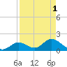 Mobbly Bayou tide chart for Friday, September 1, 2023