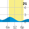 Mobbly Bayou tide chart for Thursday, September 21, 2023