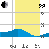 Mobbly Bayou tide chart for Friday, September 22, 2023