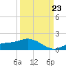 Mobbly Bayou tide chart for Saturday, September 23, 2023