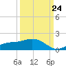 Mobbly Bayou tide chart for Sunday, September 24, 2023
