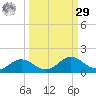 Mobbly Bayou tide chart for Friday, September 29, 2023