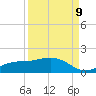 Mobbly Bayou tide chart for Saturday, September 9, 2023