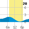 Mobbly Bayou tide chart for Friday, October 20, 2023
