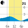 Mobbly Bayou tide chart for Saturday, October 21, 2023