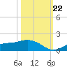 Mobbly Bayou tide chart for Sunday, October 22, 2023
