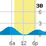 Mobbly Bayou tide chart for Monday, October 30, 2023