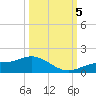 Mobbly Bayou tide chart for Thursday, October 5, 2023