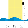 Mobbly Bayou tide chart for Sunday, October 8, 2023