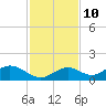 Mobbly Bayou tide chart for Friday, November 10, 2023