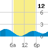 Mobbly Bayou tide chart for Sunday, November 12, 2023
