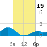 Mobbly Bayou tide chart for Wednesday, November 15, 2023