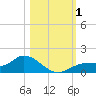 Mobbly Bayou tide chart for Wednesday, November 1, 2023