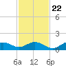 Mobbly Bayou tide chart for Wednesday, November 22, 2023