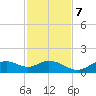Mobbly Bayou tide chart for Tuesday, November 7, 2023