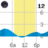 Mobbly Bayou tide chart for Tuesday, December 12, 2023
