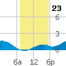 Mobbly Bayou tide chart for Saturday, December 23, 2023