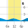 Mobbly Bayou tide chart for Wednesday, December 6, 2023