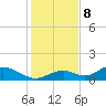 Mobbly Bayou tide chart for Friday, December 8, 2023