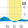Mobbly Bayou tide chart for Friday, January 12, 2024
